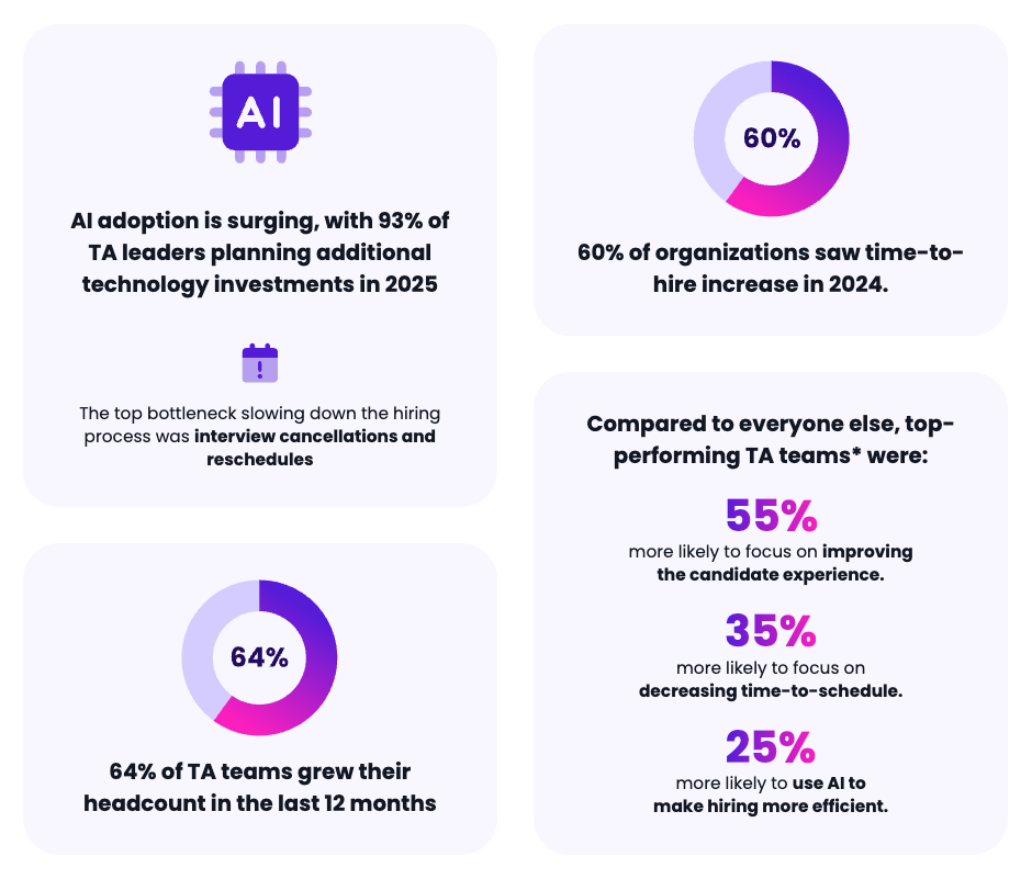 Hiring statistics from 2025